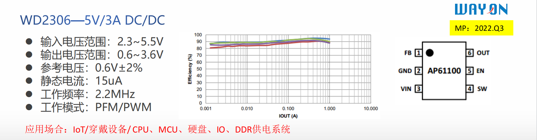 Wayon代理，维安代理商，维安开关电源，维安WD2306，维安WD2316，维安WD2321，维安WD8200 ，维安WD8400，维安WD7200.png