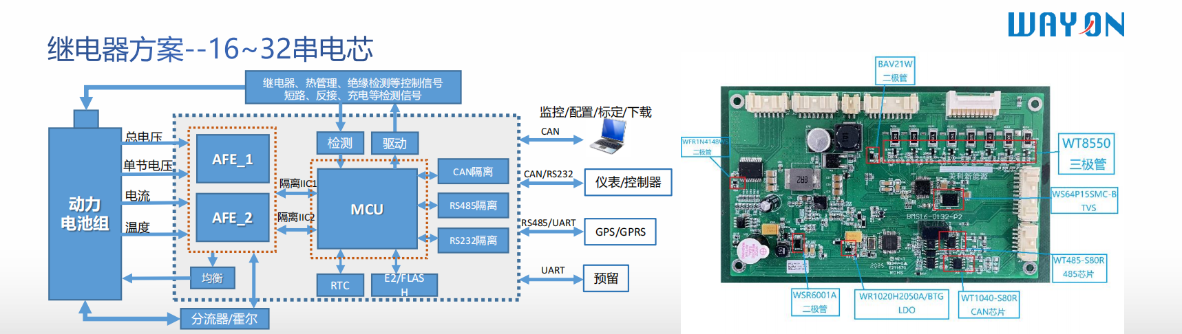 Wayon代理 ，维安MOS，维安代理商,维安智能控制器方案，维安电池管理系统BMS.png