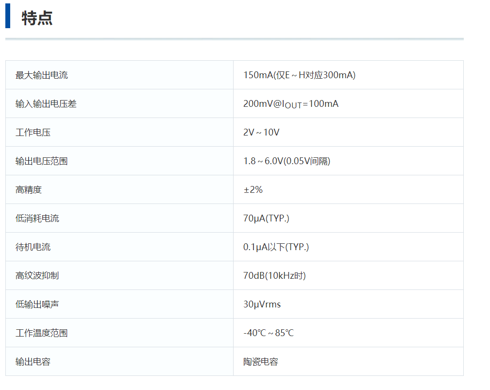 特瑞仕代理商，TOREX代理商，TORE代理，高速LDO电源线性稳压器，XC6204B332MR.png