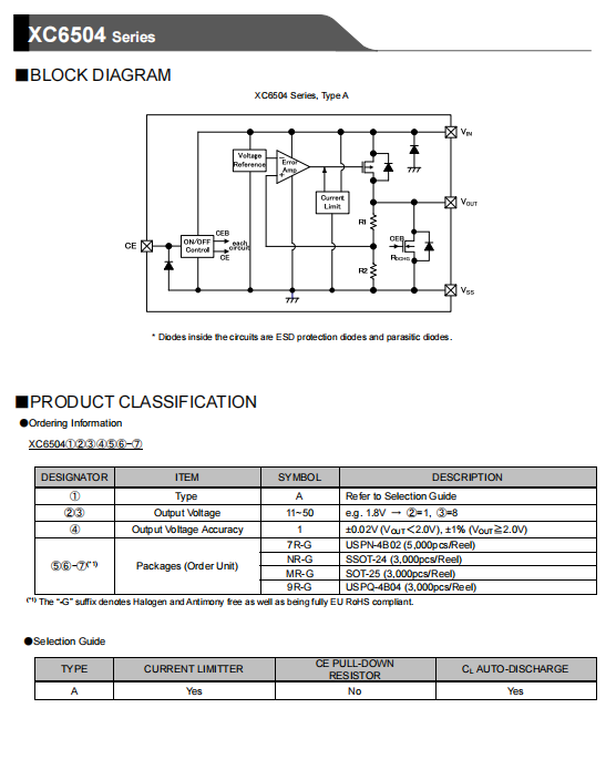 特瑞仕代理，TOREX代理商，XC6504A331MR， TOREX代理，TOREX LDO .png