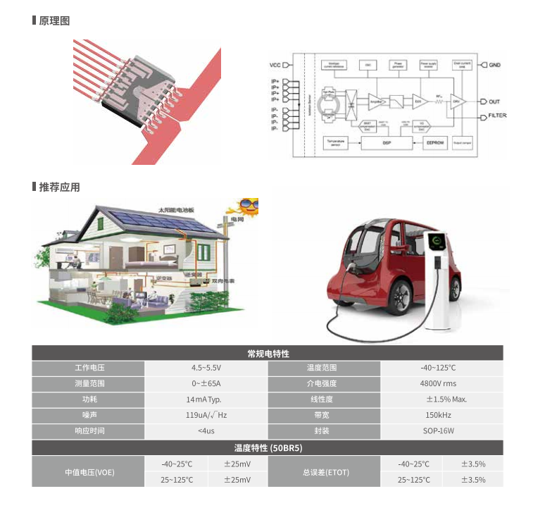 Magntek代理商，麦歌恩代理商，变频器专用电流传感器IC， MT9222WT-30BR5 ，MT9222WT-50BR5.png