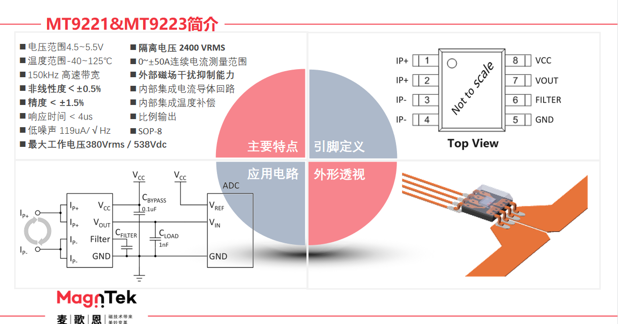 Magntek代理商，麦歌恩代理商，变频器专用电流传感器IC， MT9222WT-30BR5 ，MT9222WT-50BR5.png