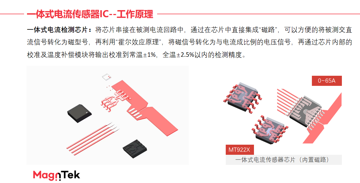 Magntek,麦歌恩代理商,光伏逆变器，电流传感器IC， MT9222/MT9223.png