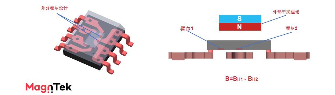 Magntek,麦歌恩代理商,光伏逆变器，电流传感器IC， MT9222/MT9223.png