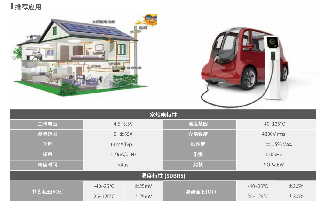 Magntek,麦歌恩代理商,光伏逆变器，电流传感器IC， MT9222/MT9223.png