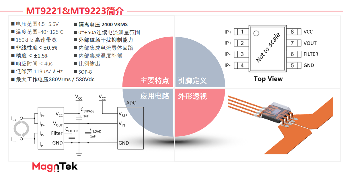 Magntek,麦歌恩代理商,光伏逆变器，电流传感器IC， MT9222/MT9223.png