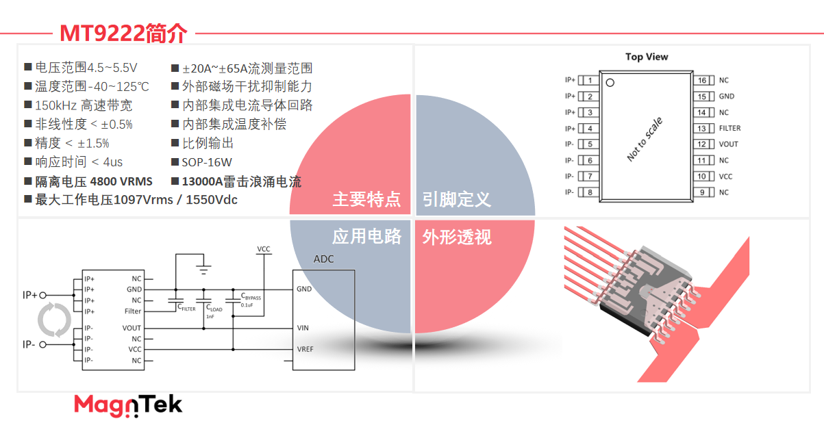 Magntek,麦歌恩代理商,光伏逆变器，电流传感器IC， MT9222/MT9223.png