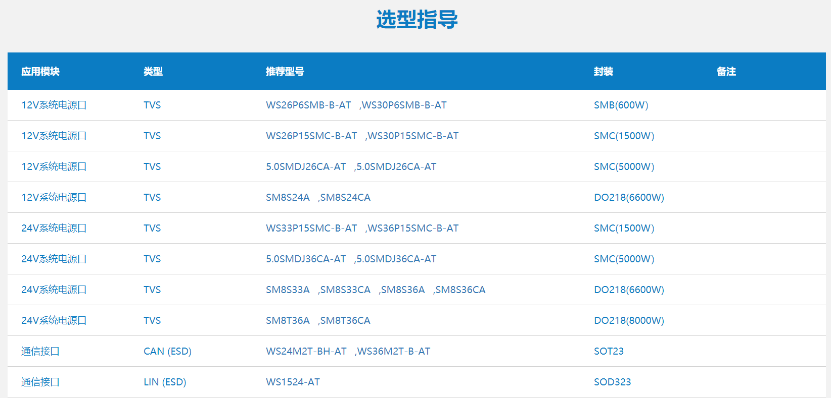 WAYON代理商，维安一级代理商，汽车电子应用方案，维安TVS，维安MOS，维安ESD