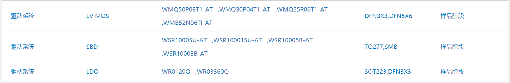 WAYON代理商，维安一级代理商，汽车电子应用方案，维安TVS，维安MOS，维安ESD