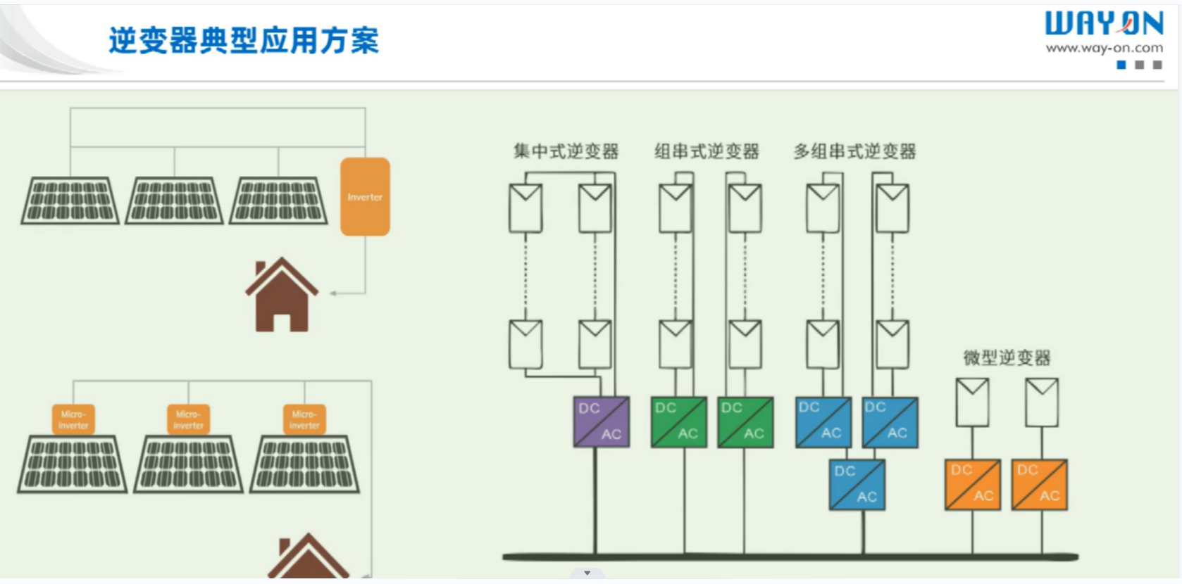 Wayon代理商，维安代理商，太阳能光伏逆变器，应用解决方案，太阳能光伏逆变器十大品牌，WML10N100C2.png
