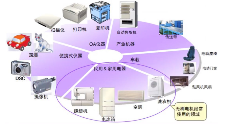Wayon BLDC,维安BLDC,BLDC电机控制方案,电动工具方案，BLDC电机驱动方案.png