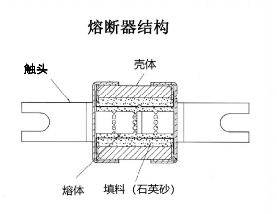 高压熔断器，快速熔断器，光伏熔断器，维安熔断器应用特点