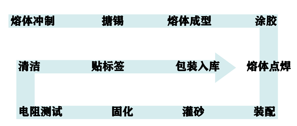 高压熔断器，快速熔断器，光伏熔断器，Wayon维安熔断器性能特点.png