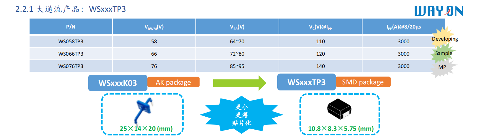 Wayon，维安，专利解密，P-型SOI，维安TVS，TVS.png