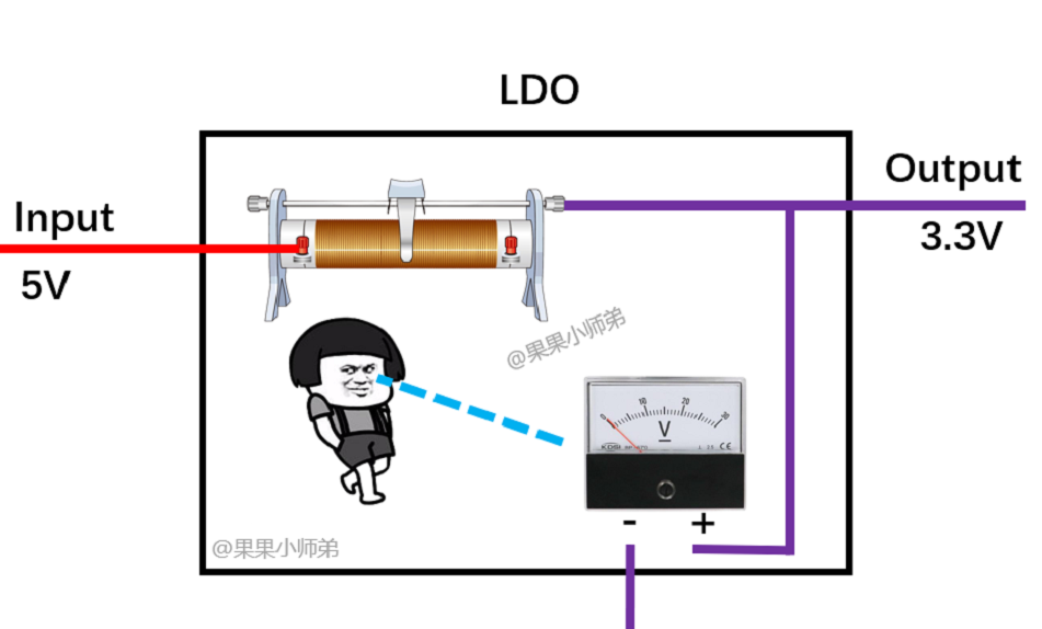 TOREX代理,电源芯片小课堂,LDO,DC-DC,AMS1117,电源IC.png TOREX代理,电源芯片小课堂,LDO,DC-DC,AMS1117,电源IC.png