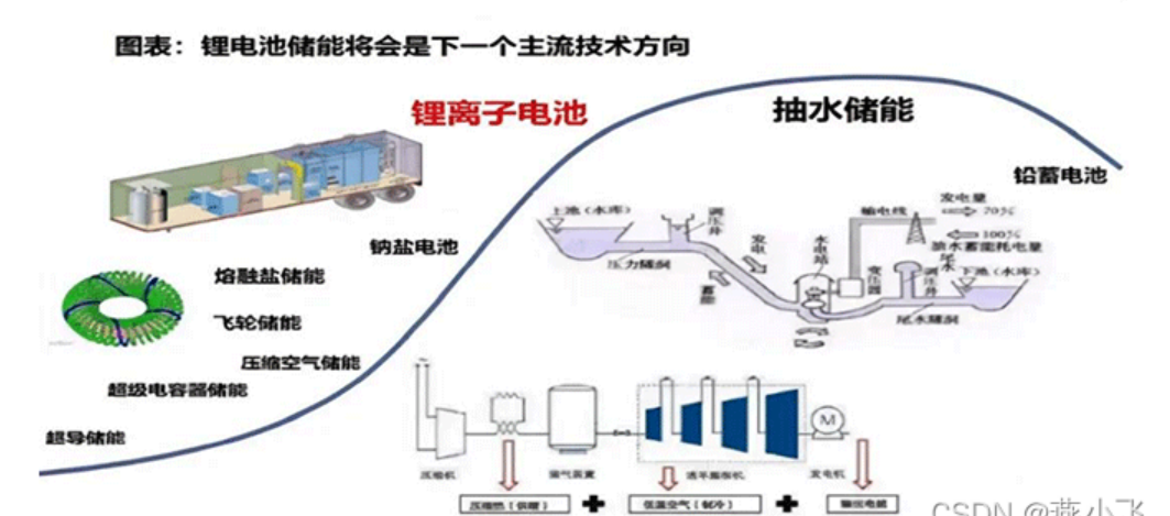 Wayon代理商，维安代理商，什么是储能，什么是储能系统，储能种类，储能应用场景.png