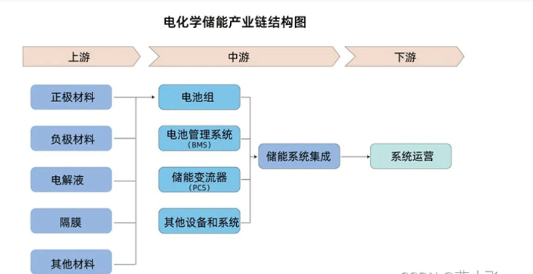 Wayon代理商，维安代理商，什么是储能，什么是储能系统，储能种类，储能应用场景.png