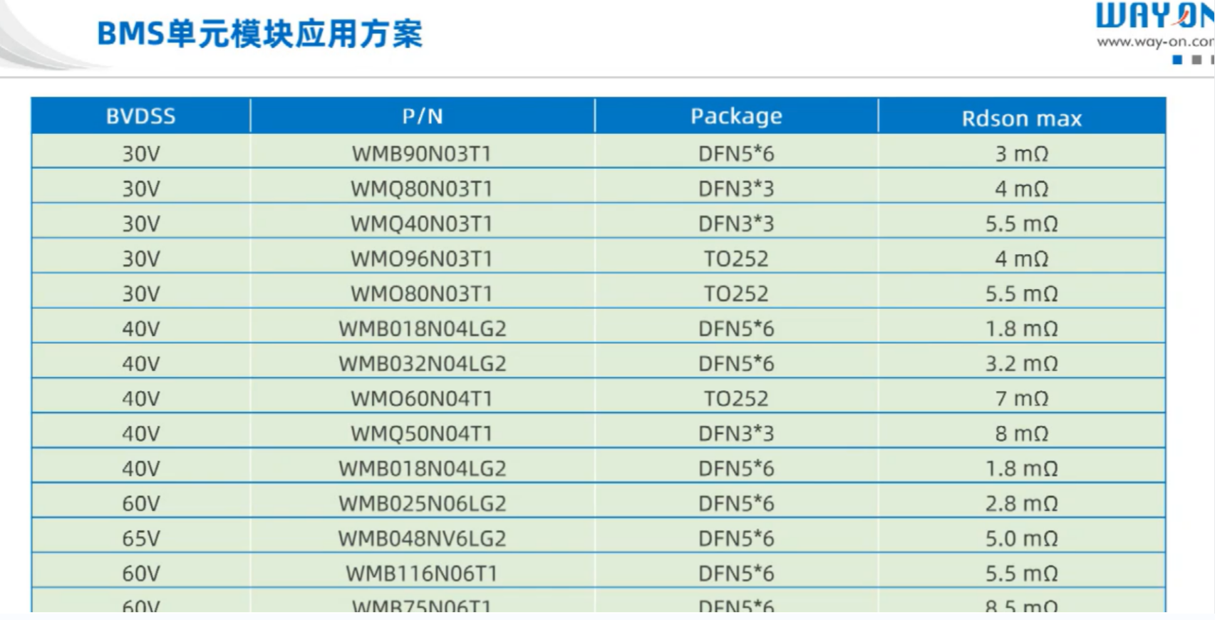 Wayon代理商，维安代理商，什么是储能，什么是储能系统，储能种类，储能应用场景.png
