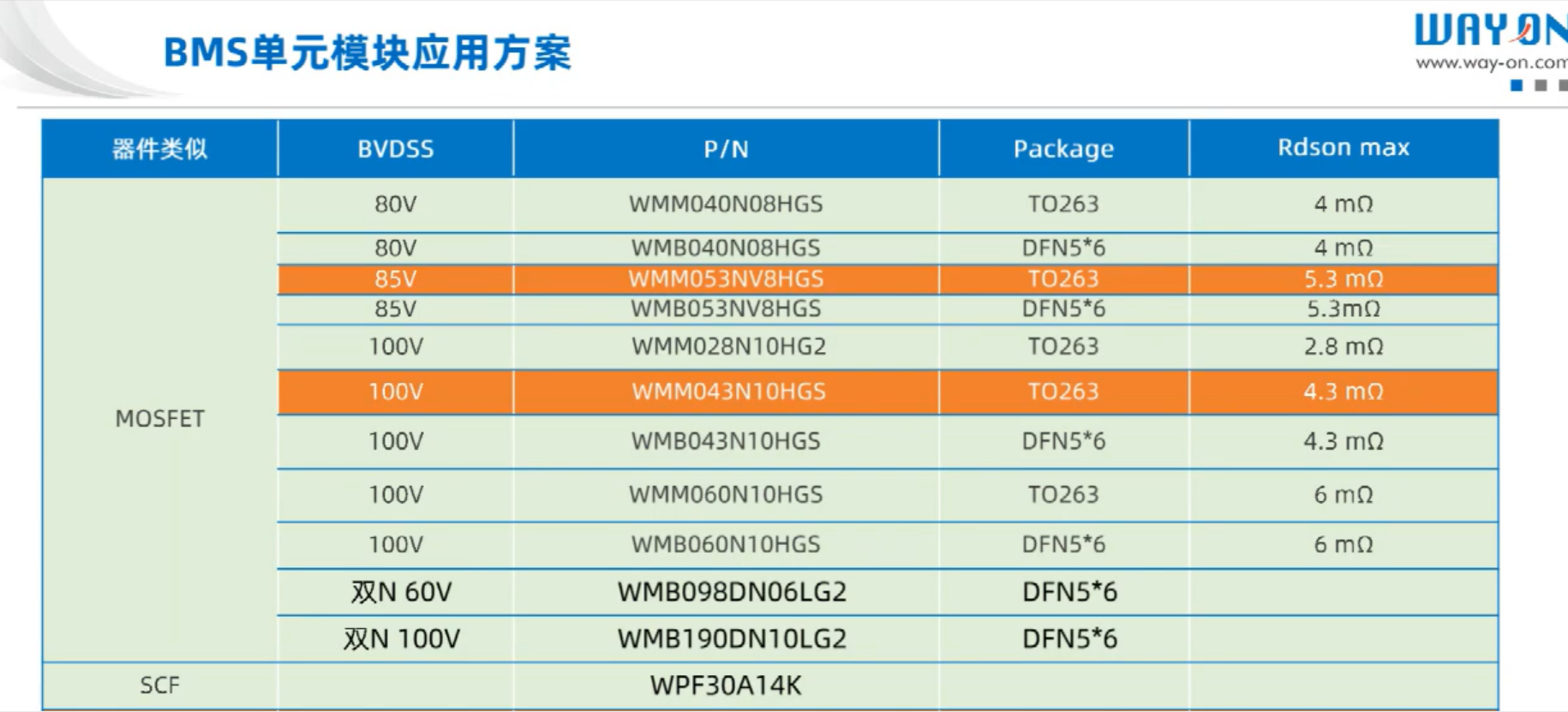 Wayon代理商，维安代理商，什么是储能，什么是储能系统，储能种类，储能应用场景.png