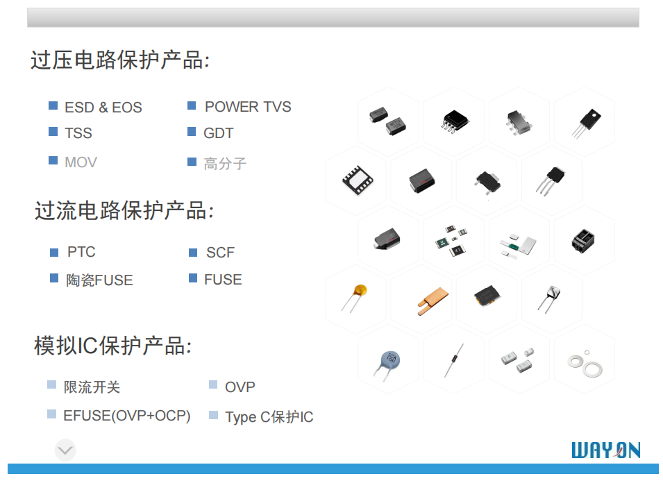 Wayon代理，维安代理商，过压过流器件在安防系统选型应用，NVR网络视频录像机上的选型应用，网络视频录像机.png