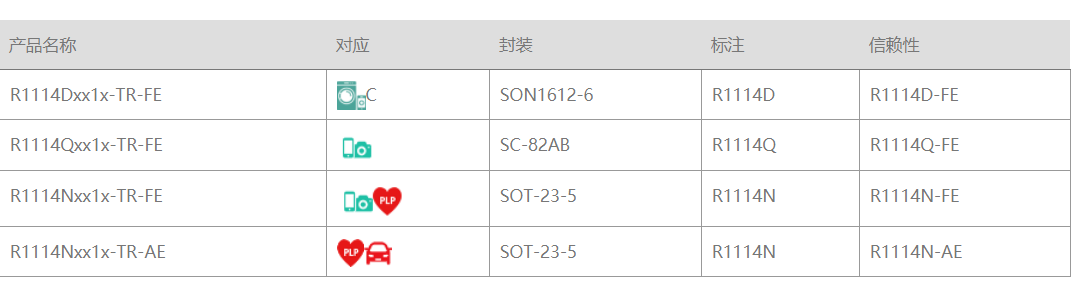 RICHOH代理商，理光一级代理商，理光为您提供原厂技术支持和产品供应链服务，RICHOH RP170,理光LDO.png