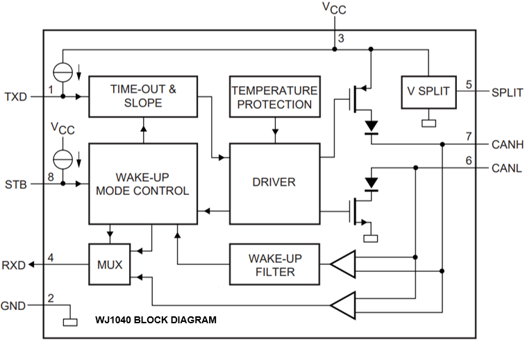 Wayon代理商，维安代理商，维安推出满足AEC-Q100标准的高速CAN收发器，车规级CAN收发器，WJ1040，WJ1050.png