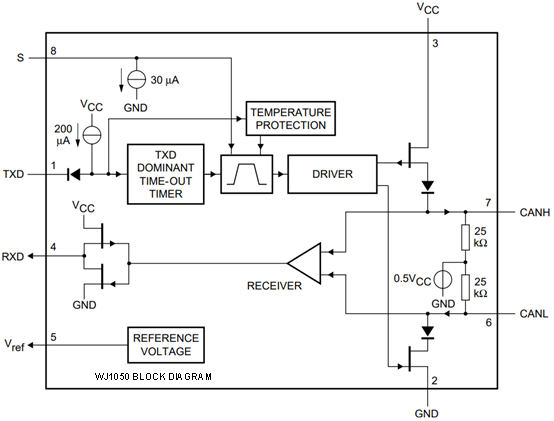 Wayon代理商，维安代理商，维安推出满足AEC-Q100标准的高速CAN收发器，车规级CAN收发器，WJ1040，WJ1050.png