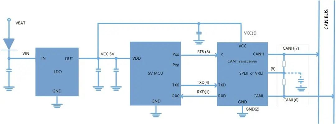 Wayon代理商,维安代理商,维安推出满足AEC-Q100标准的高速CAN收发器,车规级CAN收发器,WJ1040,WJ1050.png Wayon代理商,维安代理商,维安推出满足AEC-Q100标准的高速CAN收发器,车规级CAN收发器,WJ1040,WJ1050.png