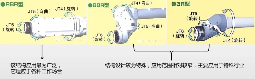 Magntek,麦歌恩,磁编码芯片,MT6835,六轴机器人方案,传统六轴机器人的基本构成及特点.png Magntek,麦歌恩,磁编码芯片,MT6835,六轴机器人方案,传统六轴机器人的基本构成及特点.png