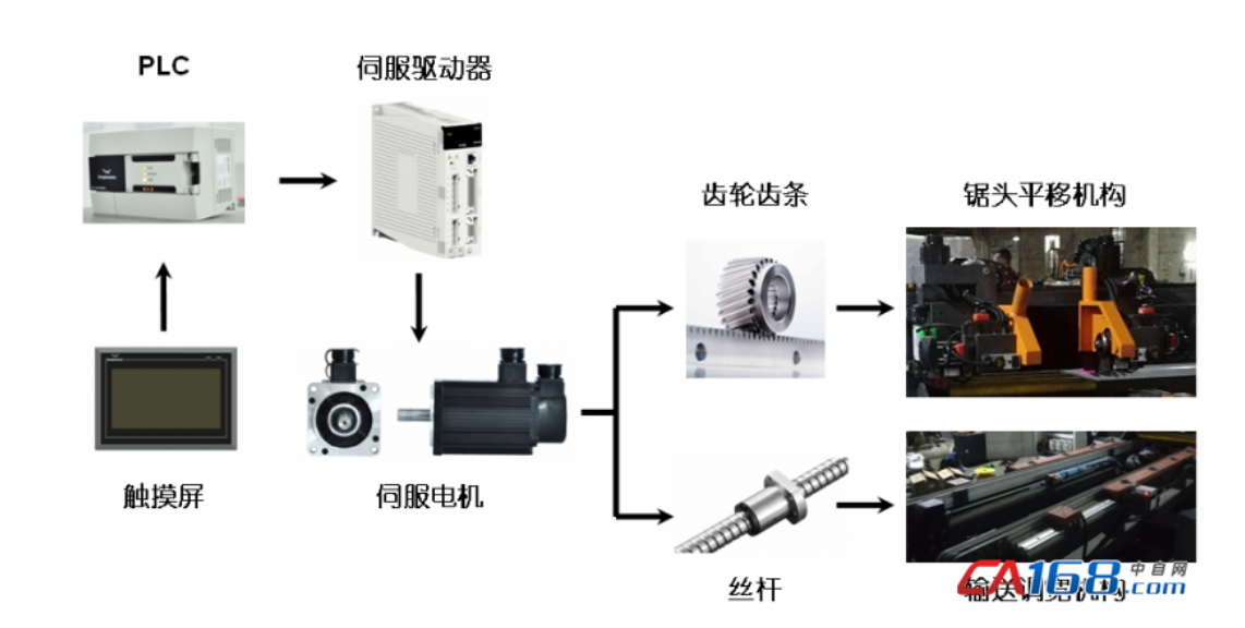 Magntek磁编,MT6835,什么是伺服驱动系统?伺服驱动系统的基本概念及其组成分类.png Magntek磁编,MT6835,什么是伺服驱动系统?伺服驱动系统的基本概念及其组成分类.png