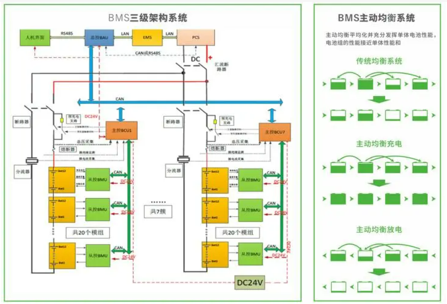什么是BMS电池管理系统？BMS，电池管理系统，BMS电池管理系统.png