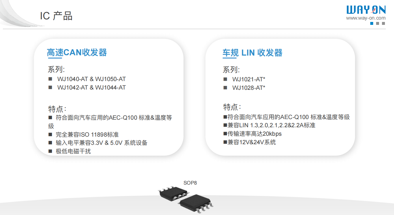 Wayon代理商，维安代理商，维安推出满足AEC-Q100标准的高速CAN收发器，车规级CAN收发器，WJ1040，WJ1050.png