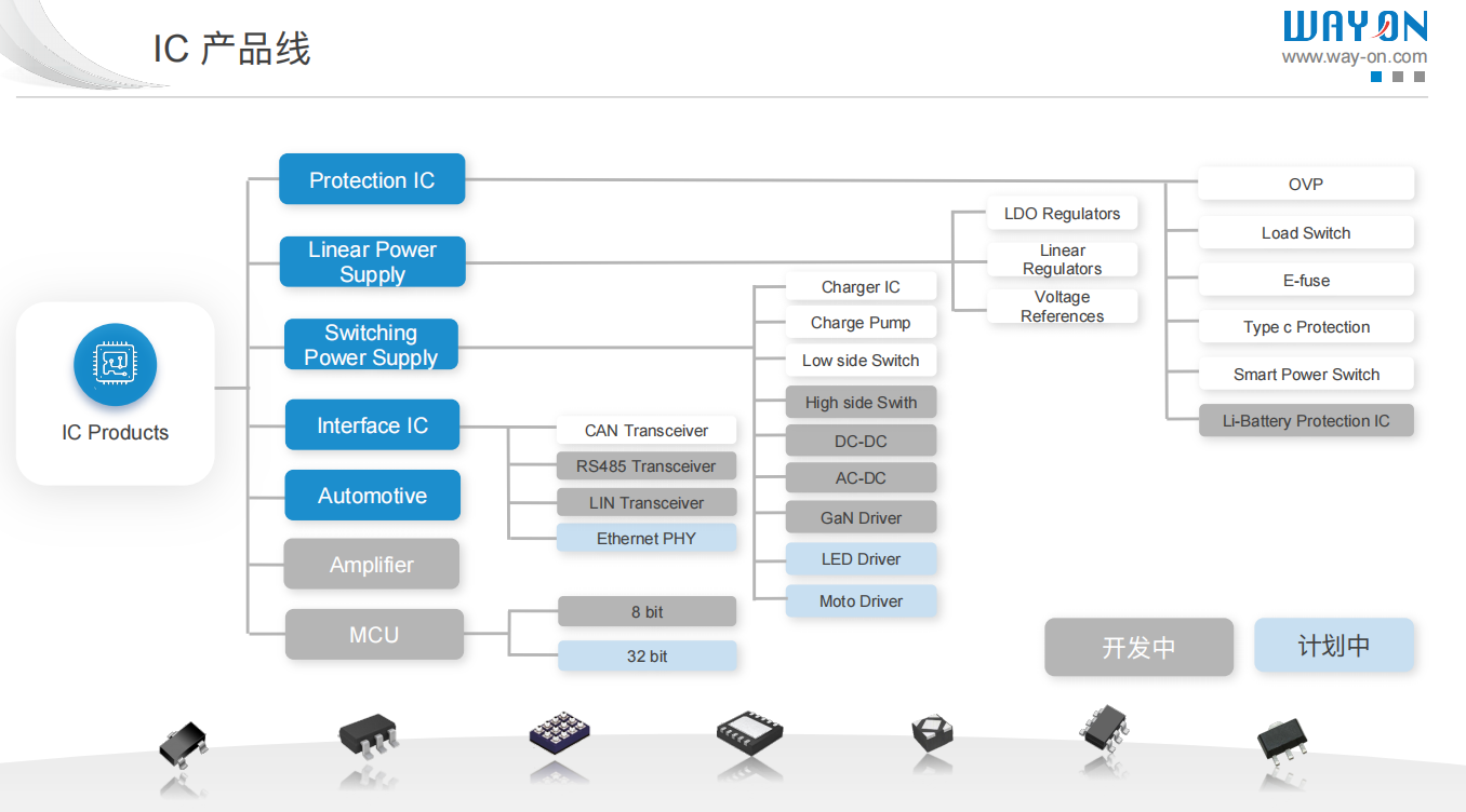 Wayon代理商，维安代理商，维安推出满足AEC-Q100标准的高速CAN收发器，车规级CAN收发器，WJ1040，WJ1050.png
