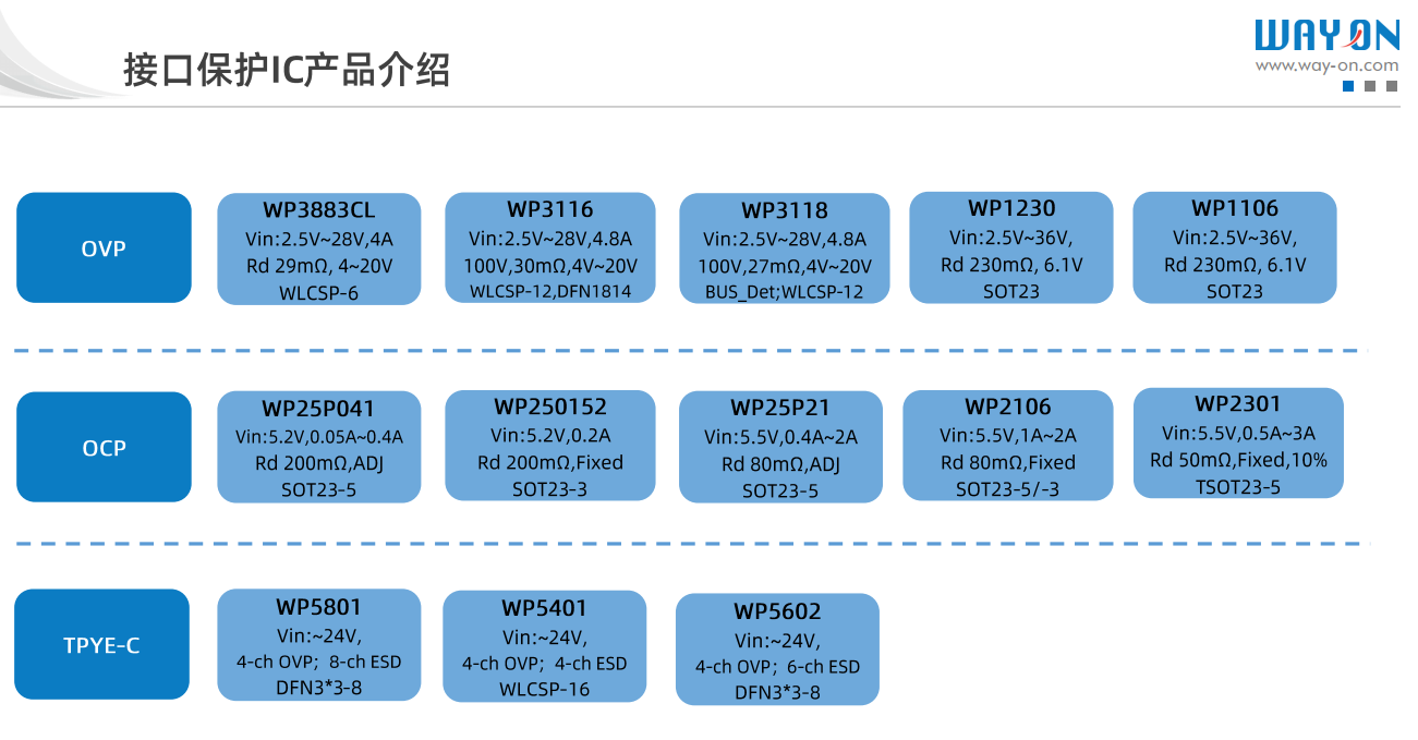 维安限流开关，WR2301 3A大电流限流开关，完美替换矽力杰SY6282LACC， 6V, 2.5A低损耗USB限流开关芯片.png