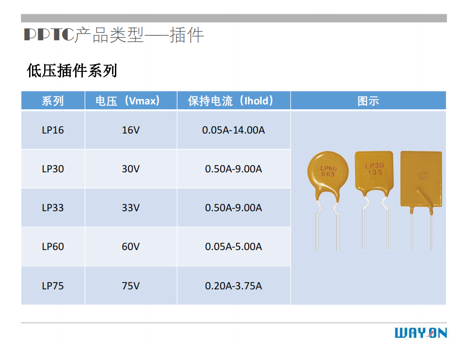 WAYON PTC,维安PTC,维安保险丝，如何选型