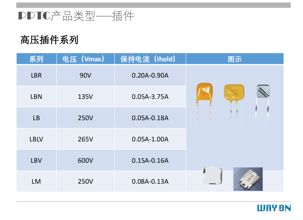 WAYON PTC,维安PTC,维安保险丝，如何选型