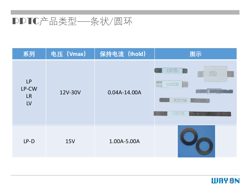 WAYON PTC,维安PTC,维安保险丝，如何选型
