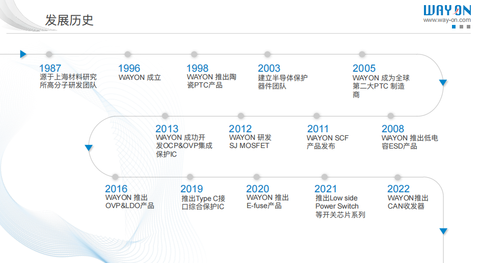 WAYON代理商，维安MOS管，维安SBD，肖特基二三极管，维安LDO线性稳压，PTC，保险丝，ESD ，IGBT ，OVP， TVS代理商.png