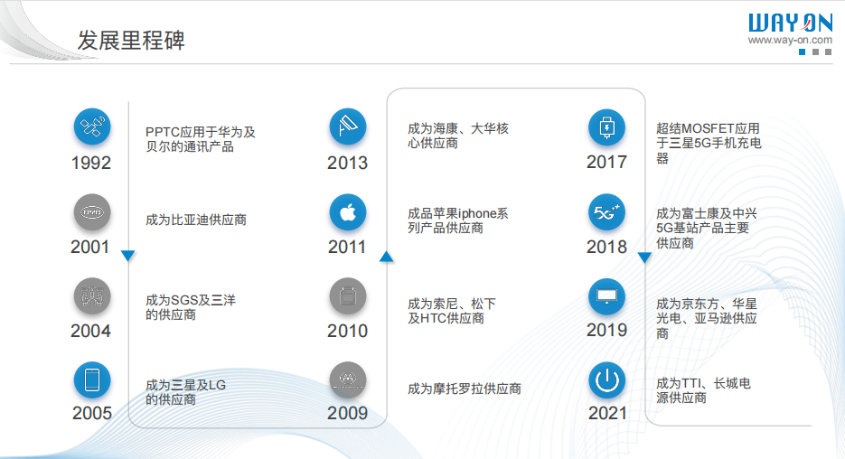 WAYON代理商，维安MOS管，维安SBD，肖特基二三极管，维安LDO线性稳压，PTC，保险丝，ESD ，IGBT ，OVP， TVS代理商.png