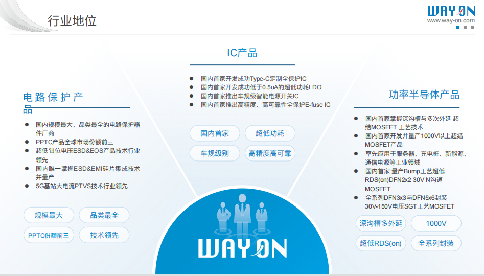 WAYON代理商，维安MOS管，维安SBD，肖特基二三极管，维安LDO线性稳压，PTC，保险丝，ESD ，IGBT ，OVP， TVS代理商.png