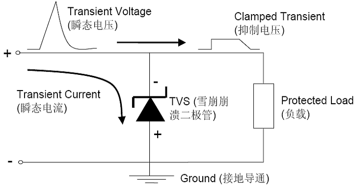 维安TVS，新能源汽车的“隐形护卫”,车规级TVS，Wayon TVS，维安Auto TVS，WS15P30SMC-AT.png