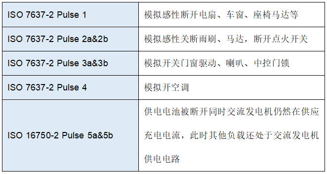 维安TVS，新能源汽车的“隐形护卫”,车规级TVS，Wayon TVS，维安Auto TVS，WS15P30SMC-AT.png