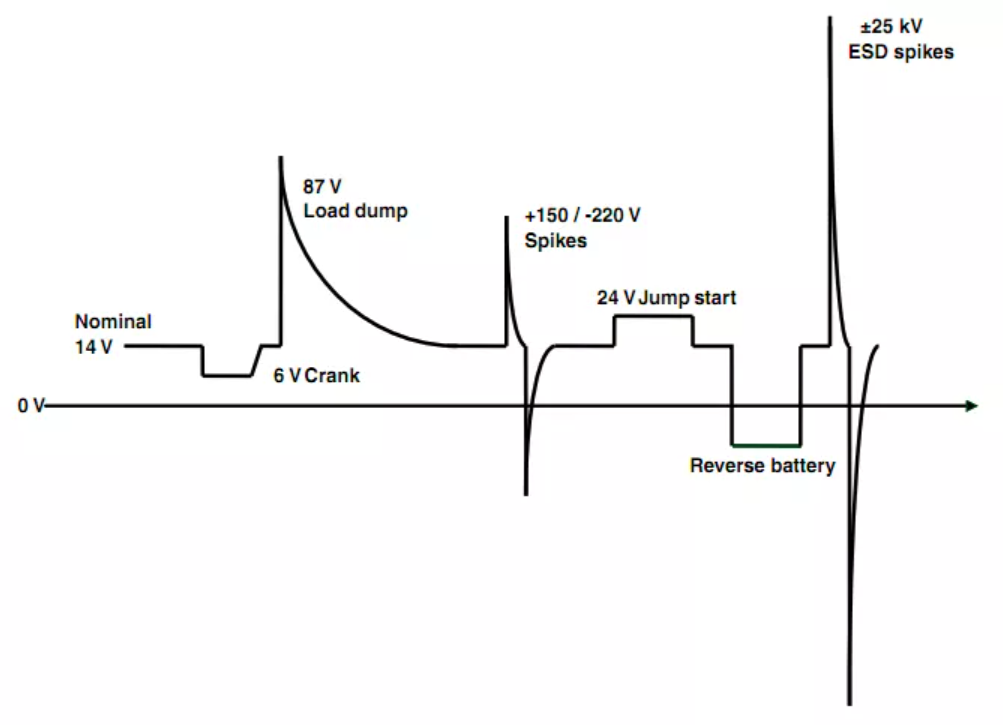 维安TVS，新能源汽车的“隐形护卫”,车规级TVS，Wayon TVS，维安Auto TVS，WS15P30SMC-AT.png