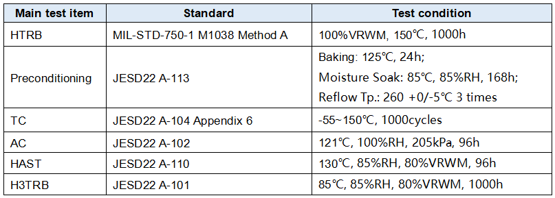 维安TVS，新能源汽车的“隐形护卫”,车规级TVS，Wayon TVS，维安Auto TVS，WS15P30SMC-AT.png