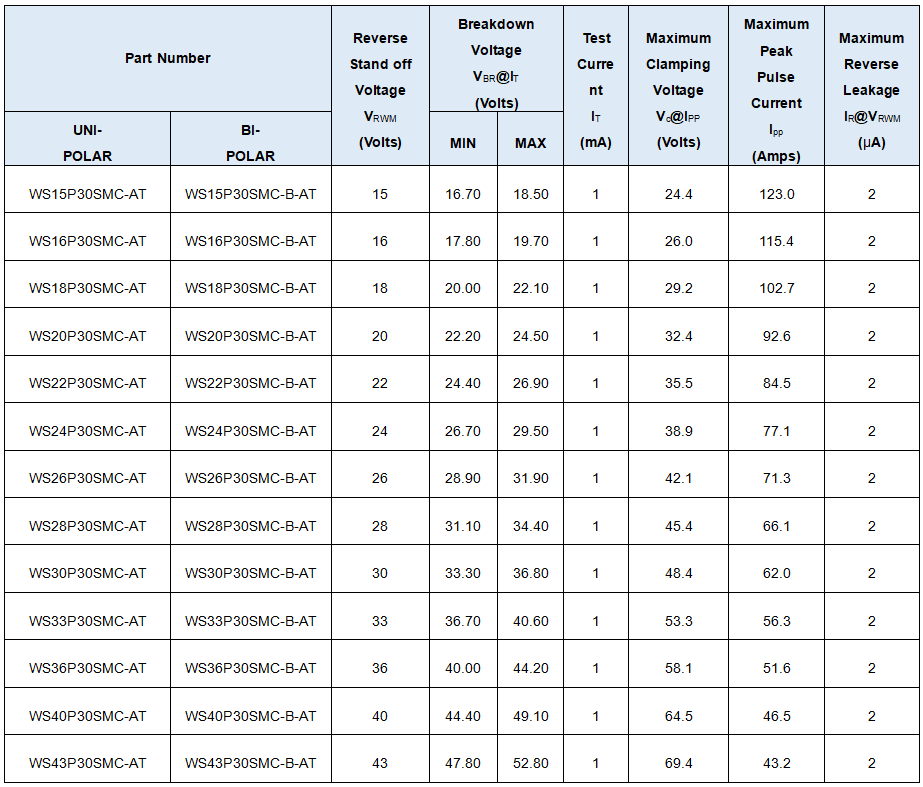 维安TVS，新能源汽车的“隐形护卫”,车规级TVS，Wayon TVS，维安Auto TVS，WS15P30SMC-AT.png