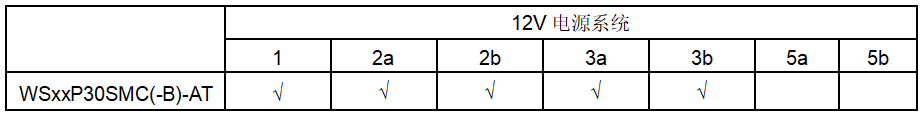 维安TVS，新能源汽车的“隐形护卫”,车规级TVS，Wayon TVS，维安Auto TVS，WS15P30SMC-AT.png