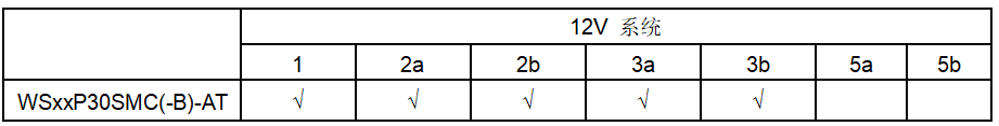 维安TVS，新能源汽车的“隐形护卫”,车规级TVS，Wayon TVS，维安Auto TVS，WS15P30SMC-AT.png