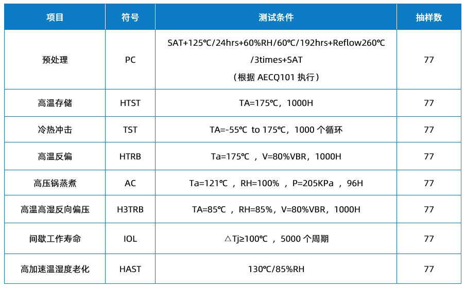 维安代理商,维安车规碳化硅肖特基,车载OBC上新应用,新能源车载领域“得力干将”,WSRSIC020120NPM.png 维安代理商,维安车规碳化硅肖特基,车载OBC上新应用,新能源车载领域“得力干将”,WSRSIC020120NPM.png