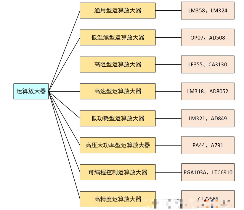 nisshinbo日清纺代理商，什么是运放，超低功耗CMOS运放，NJU77806F3 ，业界最低噪音CMOS运算放大器.png