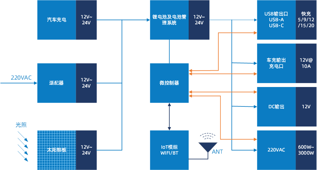 发力新兴小赛道，快来了解维安便携式储能全套方案.png